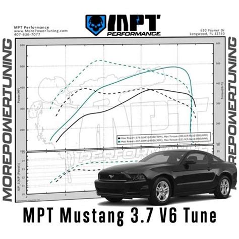 After doing so, click "OK". . Free mustang tuning software